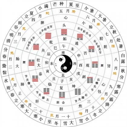 二十四节气与时辰.jpg