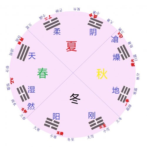 2014.2.28时间易变.jpg
