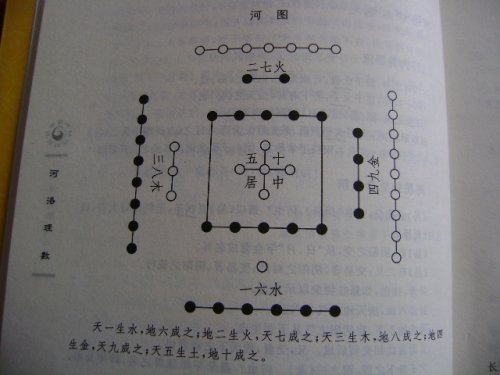 河洛理数河图1.JPG