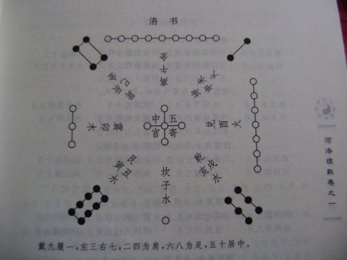 河洛理数洛书.JPG