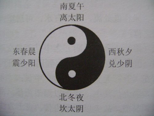 太极四象卦象五行时空图.JPG