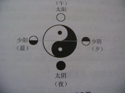 一日四时四象图.JPG