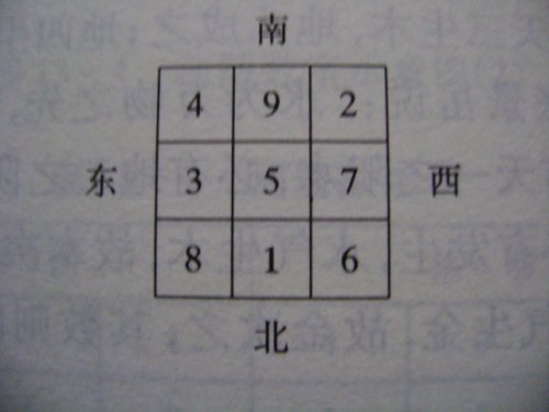 洛书方位表.JPG