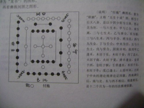 彝族河图.JPG