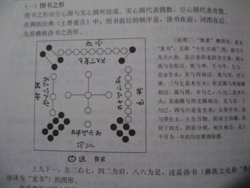 彝族洛书.JPG