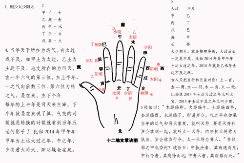 六气指掌图.jpg