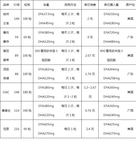鱼油图片.JPG