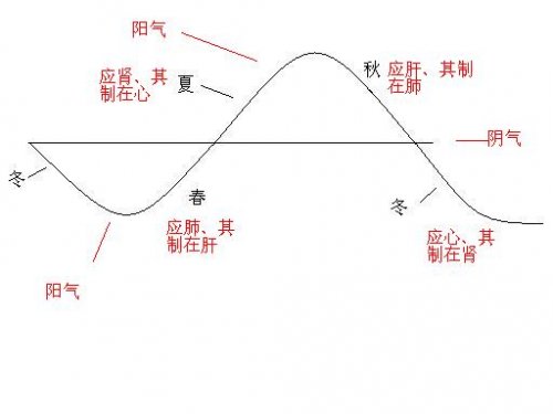 四季图.JPG