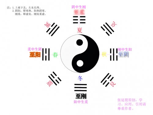 卦象内涵图.jpg