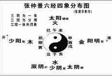 六经图.jpg