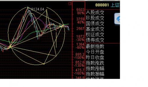 上证指数江恩图解.JPG