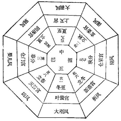 九宫八风图1.jpg