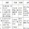 qq369792